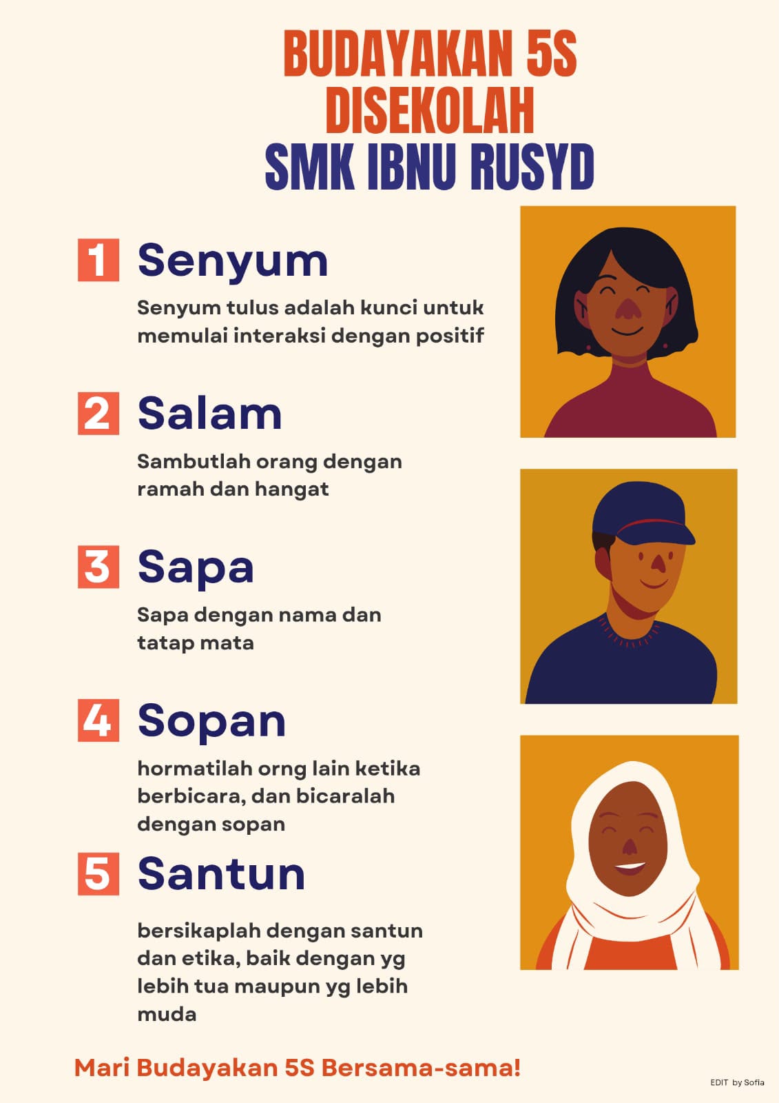 Budayakan 5S